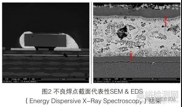 沉金PCB焊盘不润湿问题分析