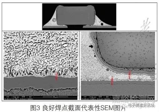 沉金PCB焊盘不润湿问题分析