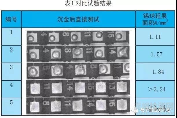 沉金PCB焊盘不润湿问题分析