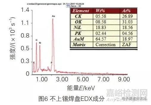 沉金PCB焊盘不润湿问题分析