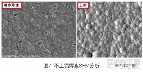 沉金PCB焊盘不润湿问题分析