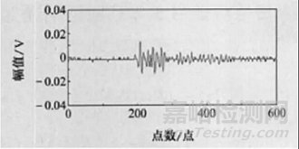 超声波激发参数对检测结果的影响