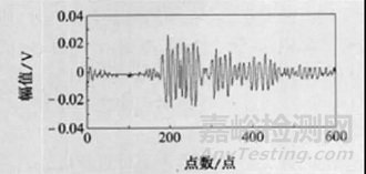 超声波激发参数对检测结果的影响