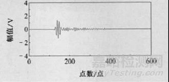 超声波激发参数对检测结果的影响