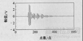 超声波激发参数对检测结果的影响