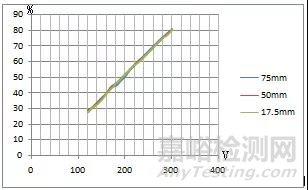 超声波激发参数对检测结果的影响