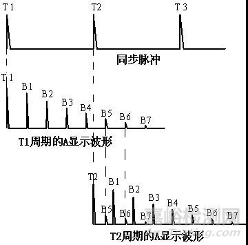 超声波激发参数对检测结果的影响