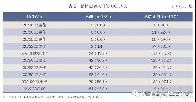 三维光学相干断层成像飞秒激光辅助白内障手术在真实世界证据研究中的应用