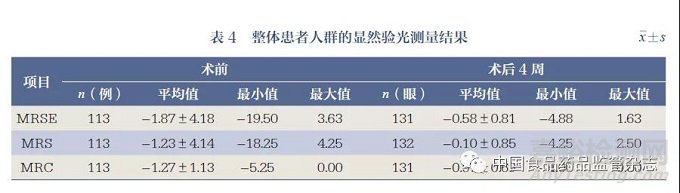 三维光学相干断层成像飞秒激光辅助白内障手术在真实世界证据研究中的应用