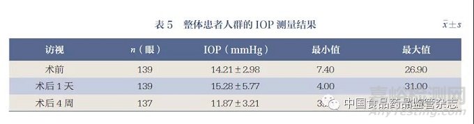 三维光学相干断层成像飞秒激光辅助白内障手术在真实世界证据研究中的应用