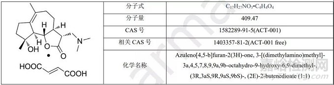 2021年11月中国CDE药品申报情况