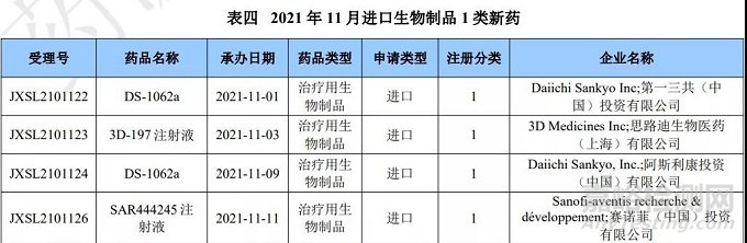 2021年11月中国CDE药品申报情况