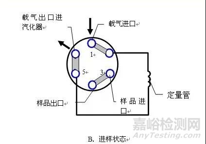 气相色谱六通阀进样技术与技巧