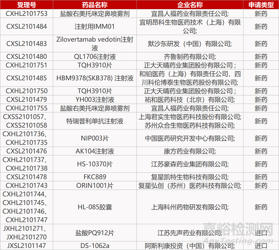 【药研日报1215】东阳光药乙肝新药启动Ⅲ期临床 | 西比曼双靶点CAR-T在美获批临床... 