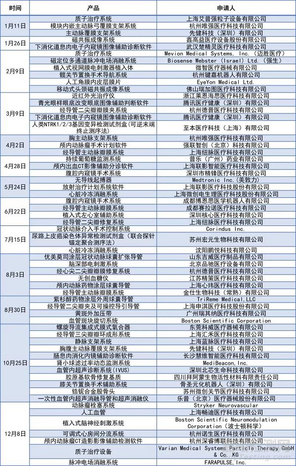 盘点2021年国家级创新医疗器械