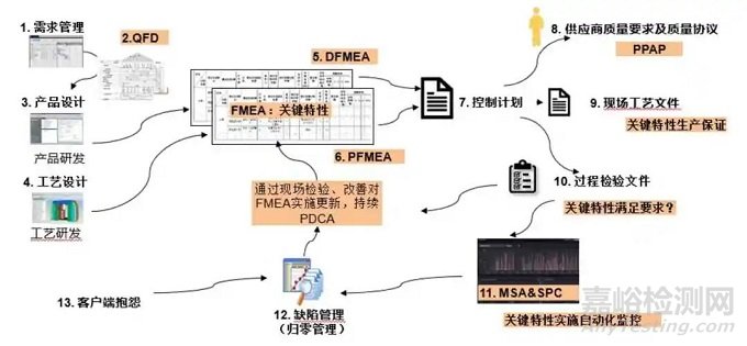 科研型企业装备质量提升解决方案