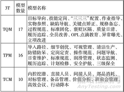 科研型企业装备质量提升解决方案