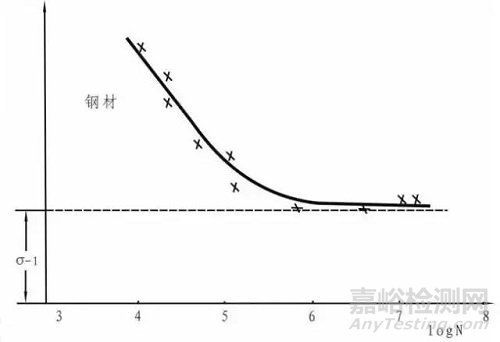 飞机结构疲劳强度的影响因素及改进措施