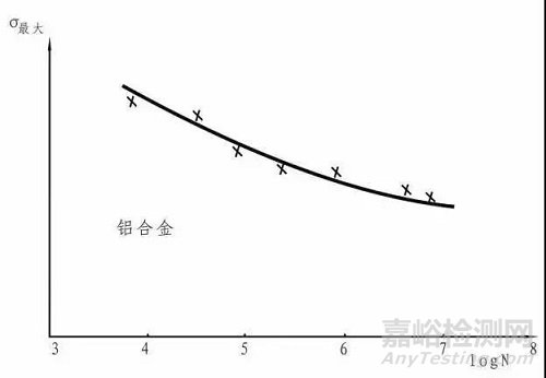 飞机结构疲劳强度的影响因素及改进措施