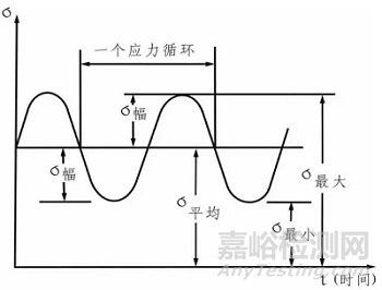 飞机结构疲劳强度的影响因素及改进措施