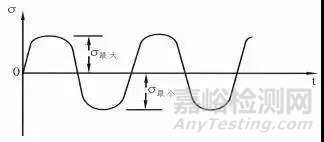 飞机结构疲劳强度的影响因素及改进措施