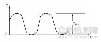 飞机结构疲劳强度的影响因素及改进措施