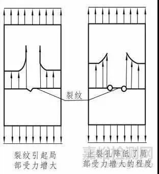 飞机结构疲劳强度的影响因素及改进措施