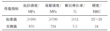 扳手突然断裂失效分析