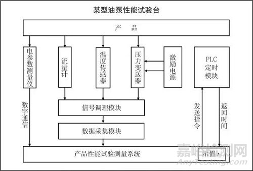 专用测试设备时间参数的校准方法研究