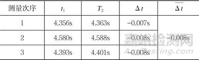 专用测试设备时间参数的校准方法研究