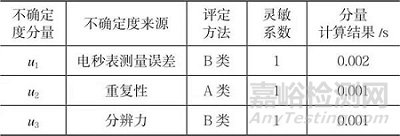 专用测试设备时间参数的校准方法研究