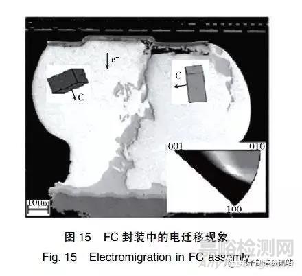 倒装芯片封装可靠性问题分析