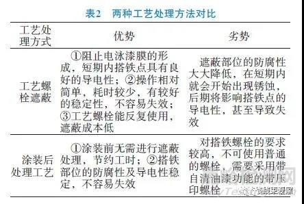 汽车线束搭铁设计策略