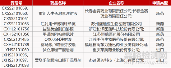 【药研日报1216】索元生物FIC抗肿瘤新药获孤儿药资格 | 先声药业pGlu-Aβ抑制剂报IND... 