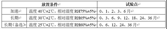 项目管理理论在药物稳定性研究过程中的应用