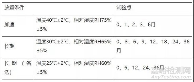 项目管理理论在药物稳定性研究过程中的应用