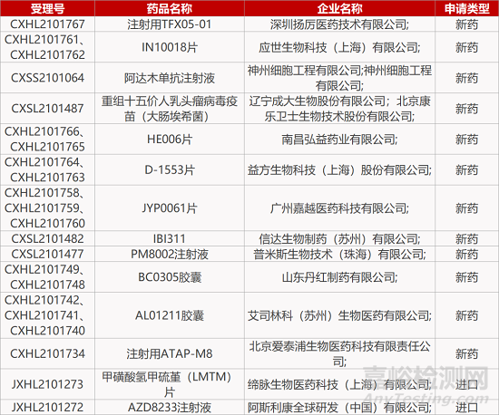 【药研日报1217】抗凝单抗拟纳入突破性治疗品种 | 创响靶向IL-17A大分子Ⅱ期临床积极...