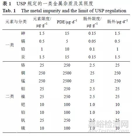 原料药杂质研究与控制的基本现状及重点关注