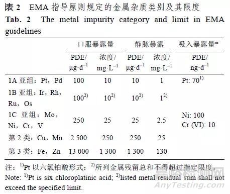 原料药杂质研究与控制的基本现状及重点关注