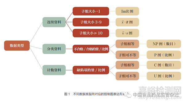 OOS管理中的统计分析工具及其应用