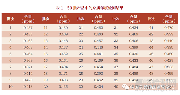 OOS管理中的统计分析工具及其应用