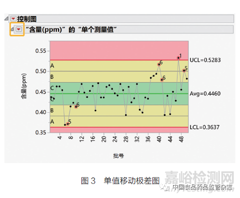 OOS管理中的统计分析工具及其应用