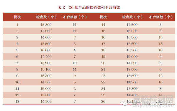 OOS管理中的统计分析工具及其应用