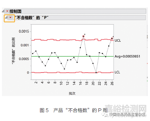 OOS管理中的统计分析工具及其应用