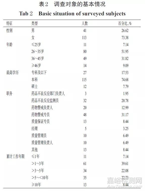 药品上市许可持有人药物警戒外包的风险因素分析