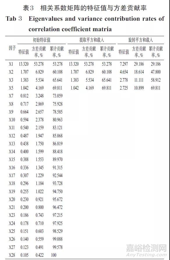 药品上市许可持有人药物警戒外包的风险因素分析