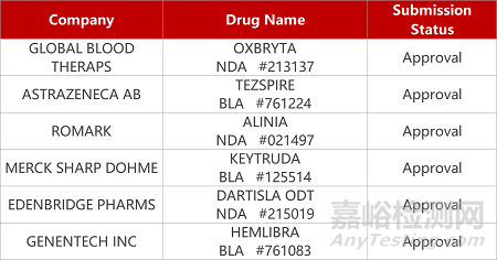 【药研日报1220】中生制药P2X3受体拮抗剂获批临床 | 挚盟医药TLR8激动剂获批临床... 