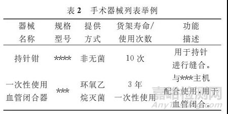 手术机器人技术审评要点概述