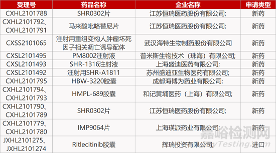 【药研日报1221】赛默罗外周镇痛药获FDA临床许可 | 国产十五价HPV疫苗报IND...