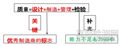 失效分析的特点及其与质量管理的关系